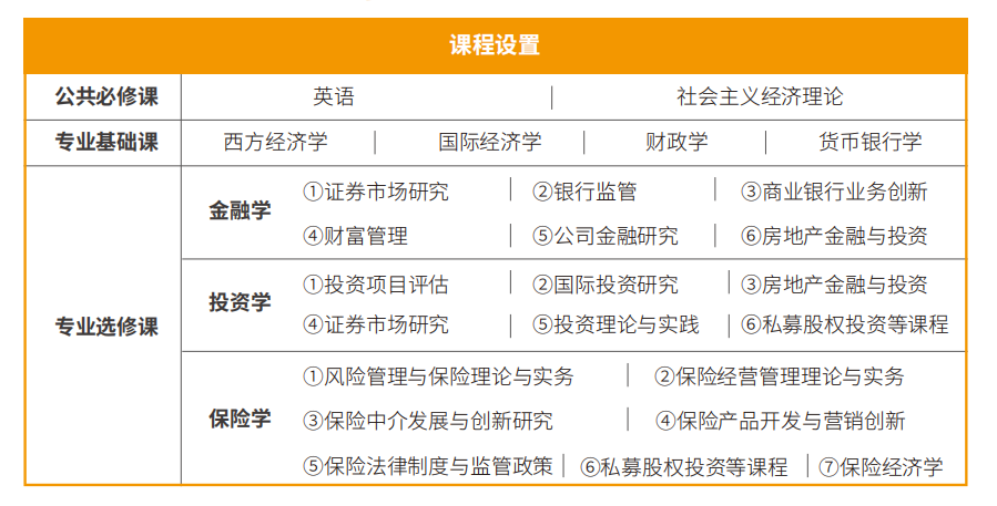 2024年中南財(cái)經(jīng)政法大學(xué)金融學(xué)同等學(xué)力招生簡(jiǎn)章