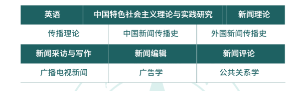 2024年中南財(cái)經(jīng)政法大學(xué)新聞學(xué)同等學(xué)力招生簡(jiǎn)章