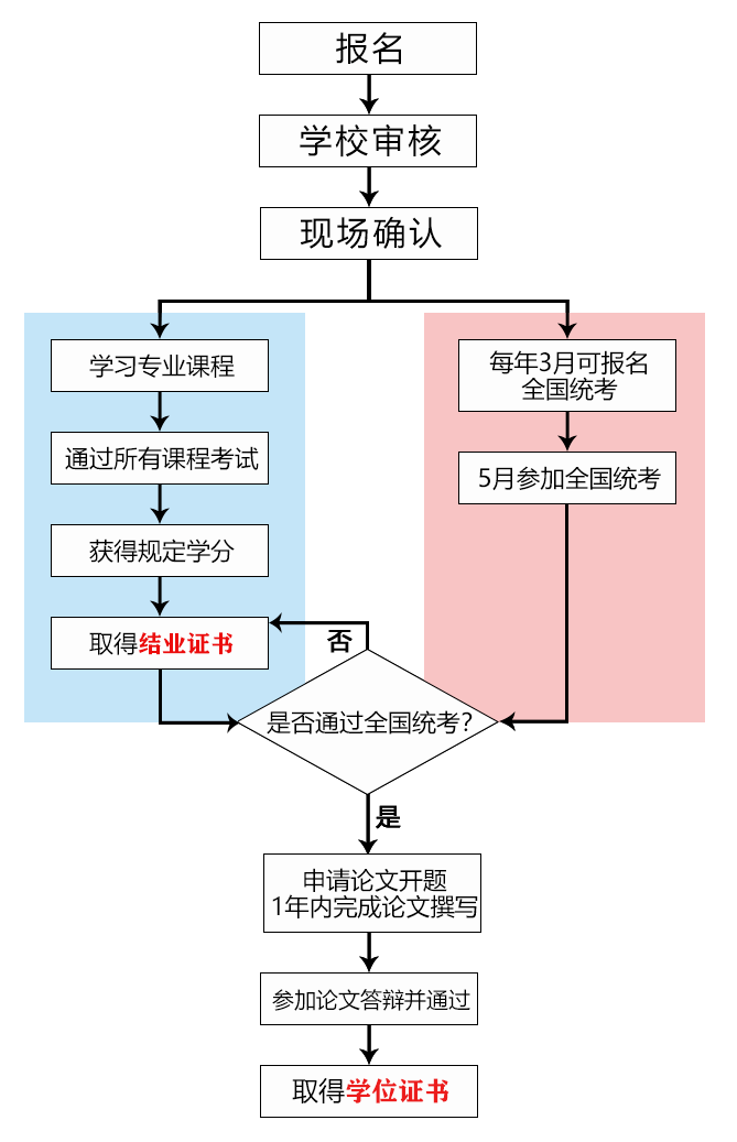 2024年江西財經(jīng)大學(xué)五月同等學(xué)力招生簡章