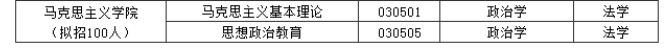 2024年華東交通大學(xué)馬克思主義學(xué)院同等學(xué)力招生簡章