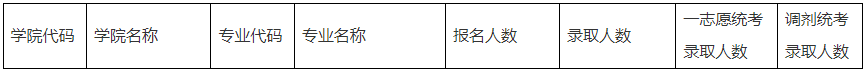 2024MBA復(fù)試-參考2023年中國(guó)礦業(yè)大學(xué)（北京）非全MBA招生復(fù)試情況