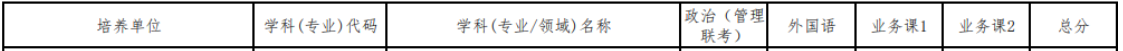 2024年武漢大學(xué)教育碩士復(fù)試分?jǐn)?shù)線(xiàn)-參考2023