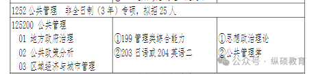 2024年湖北師范大學(xué)非全日制MPA調(diào)劑名額緊缺