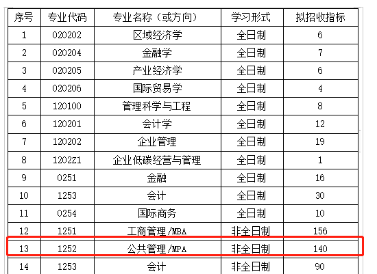 湖北工業(yè)大學(xué)MPA2023年接受調(diào)劑！