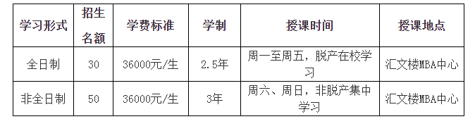 2019年黑龍江大學(xué)MBA接受調(diào)劑！