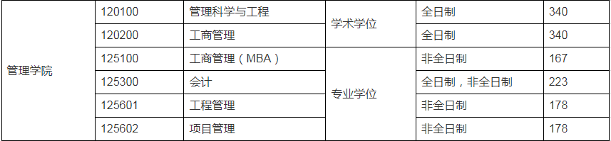 2024年MBA復(fù)試-參考2023年南京郵電大學(xué)MBA招生復(fù)試分?jǐn)?shù)線